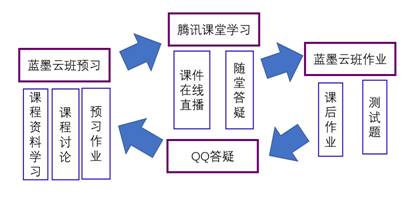 教学案例二十二:《工程流体力学》课程在线教学案例